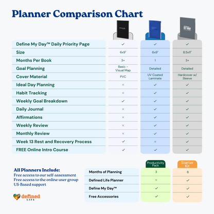 Defined Life Priority Planner